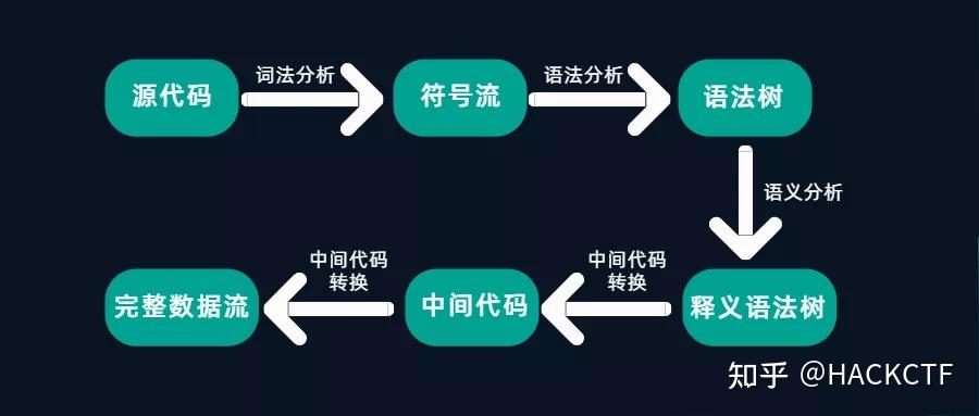 干货|代码安全审计权威指南（附下载地址） - 知乎