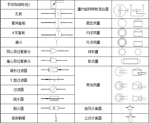 閥門管件圖例常用圖例及說明二,管件管道符號重點說明常用一,設備符號