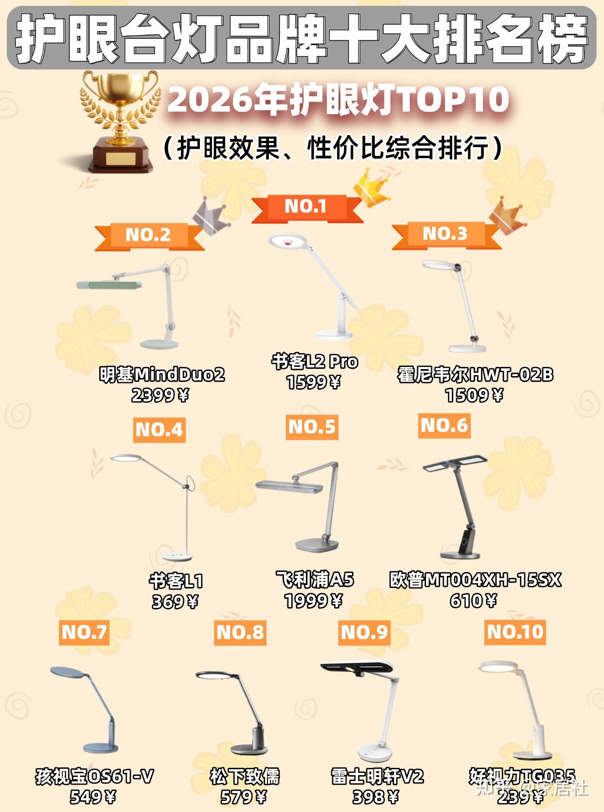 台灯哪个品牌比较护眼耐用？2026年使用者好评率最高的十款护眼台灯 - 知乎