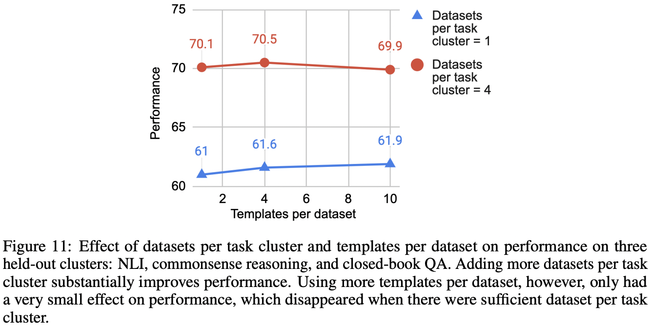 【LLM系列-04】Finetuned Language Models Are Zero-Shot Learners - 知乎