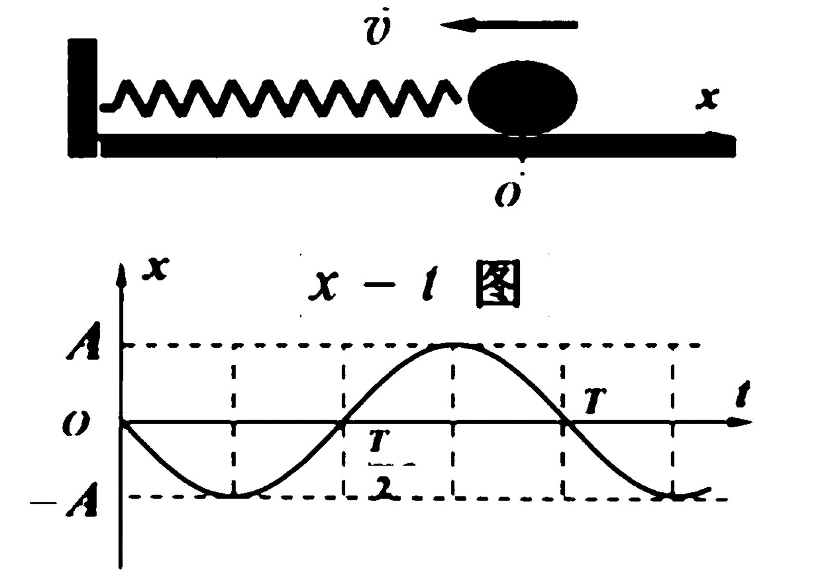 拓展【振动与波】简谐运动的基本概念、模型、能量与合成 - 知乎