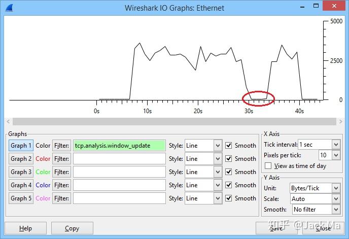 Что такое tcp windows size