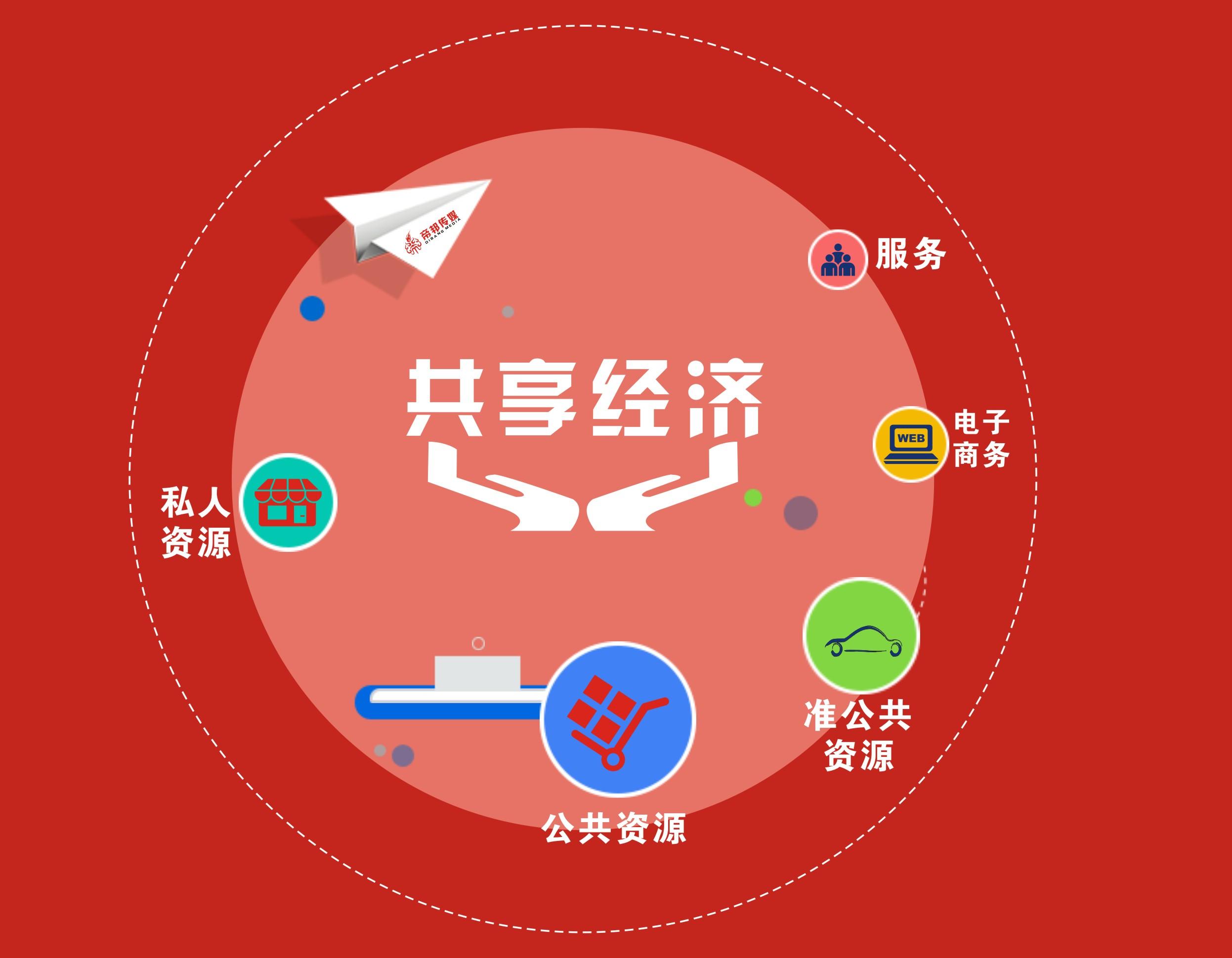 演进中的共享经济你的企业真的做好了共享准备吗