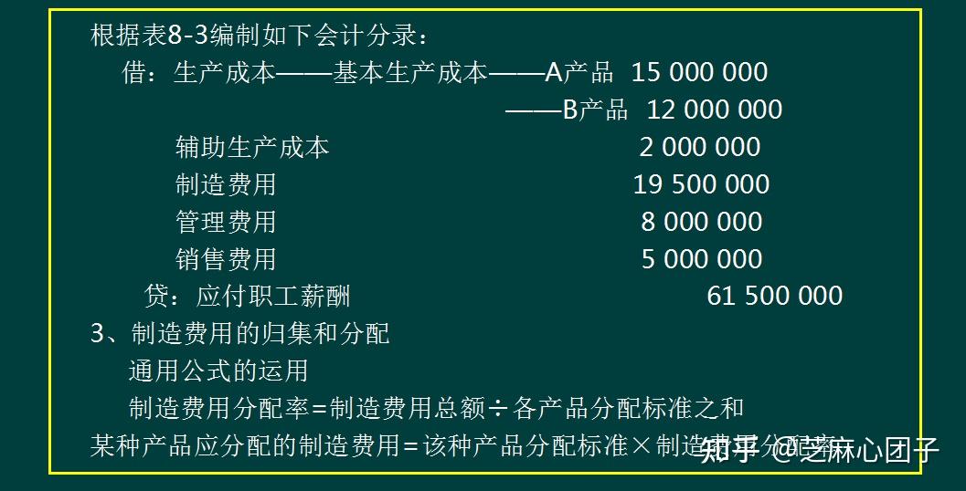 一,成本核算的科目設置二,材料,燃料,動力,人工,製造費用的分配(一)