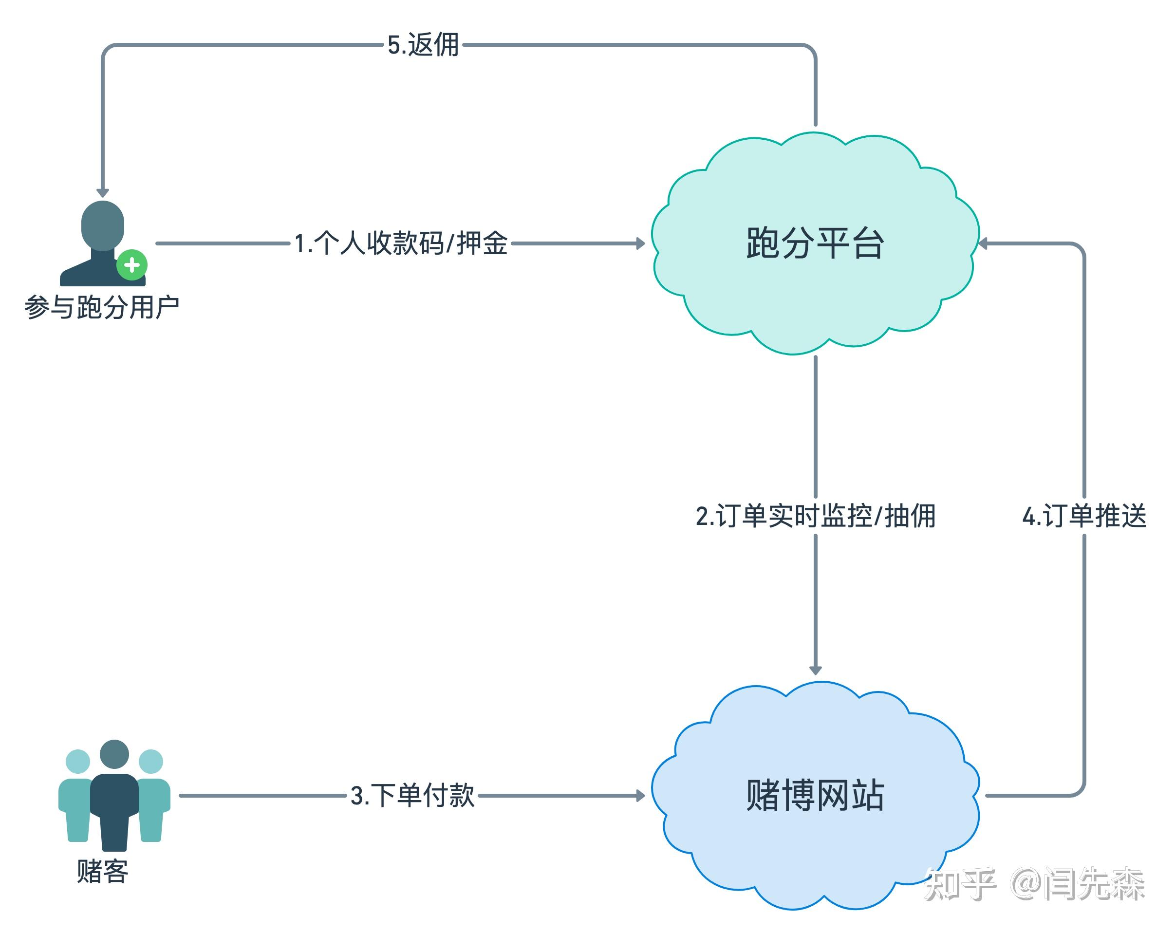 我们常听到的"跑分平台"到底是什么