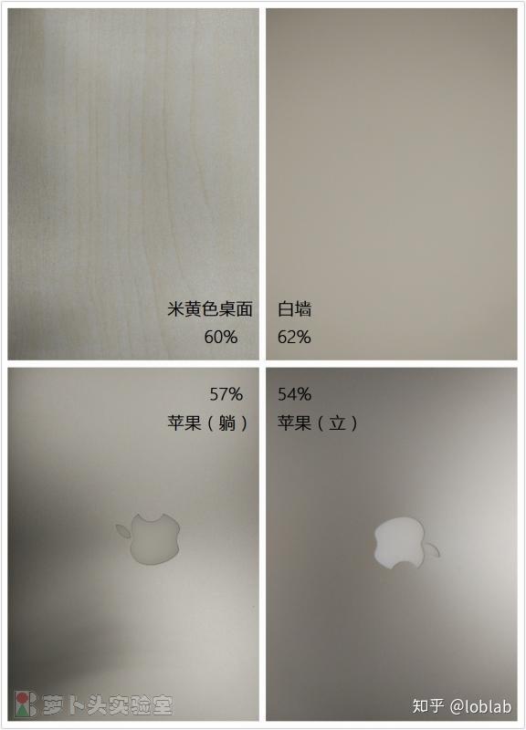 4) 背景知识:中性灰/18度灰及小实验