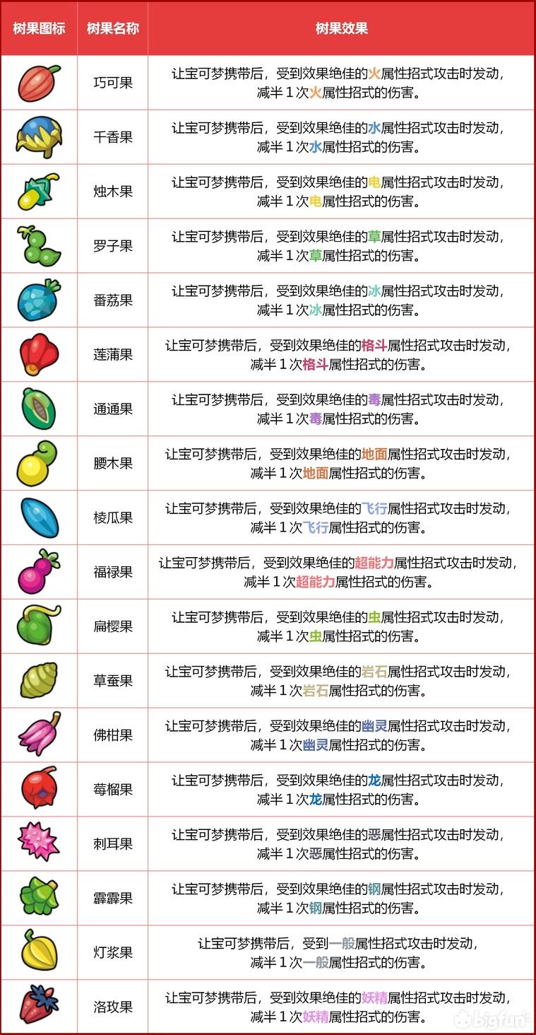 宝可梦果实图鉴图片