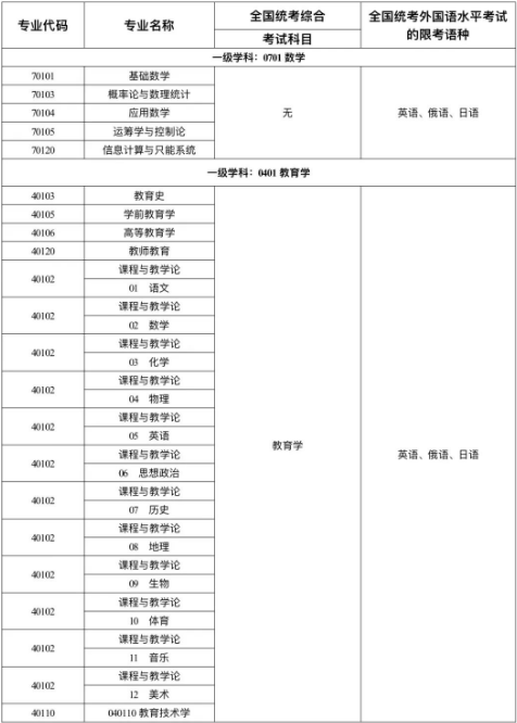 江西科技师范大学研究生院_电子科技大学计算机院_长江师范池院类术招生简章