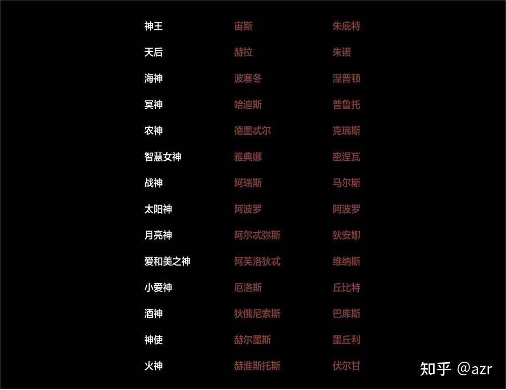 希腊神话中众神的称号