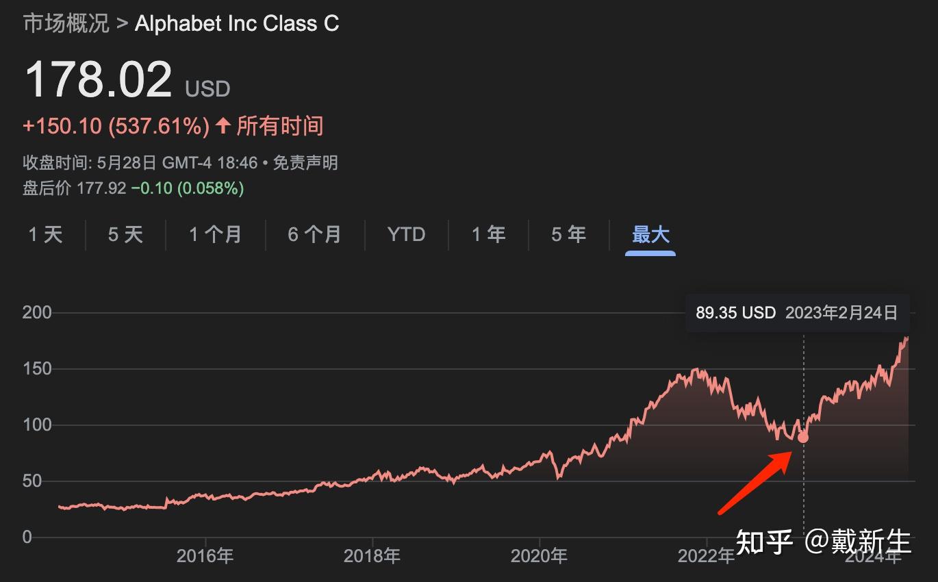 谷歌的软肋与零成本空投机会- 知乎