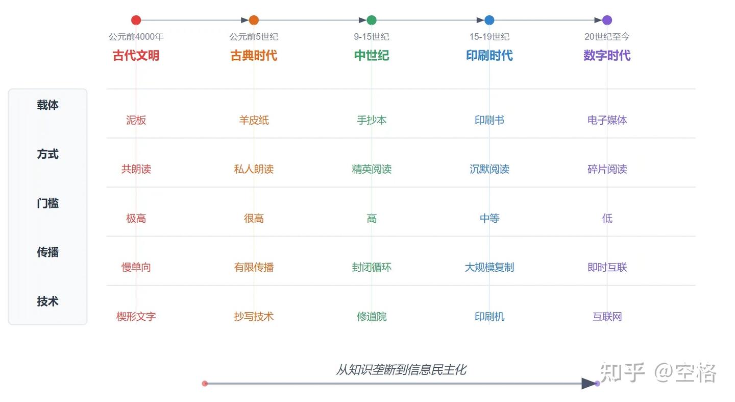 AI时代的个人知识管理 - 知乎