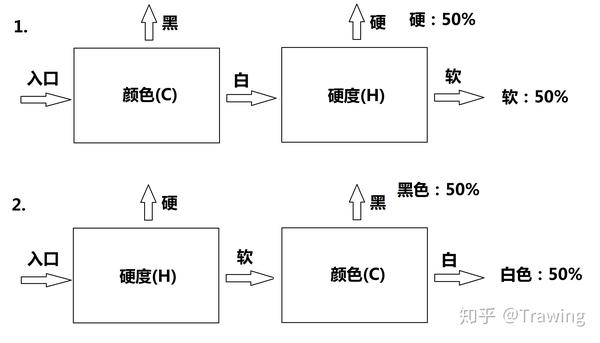 二十一世纪人必须懂的两个知识之一: 量子力学(1) - 知乎