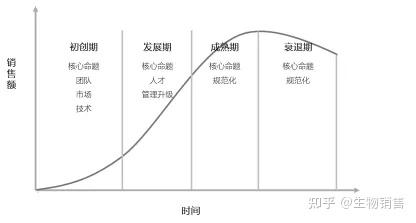 中国将是增长重点_中国之后的下一个增长点_中国新的增长点