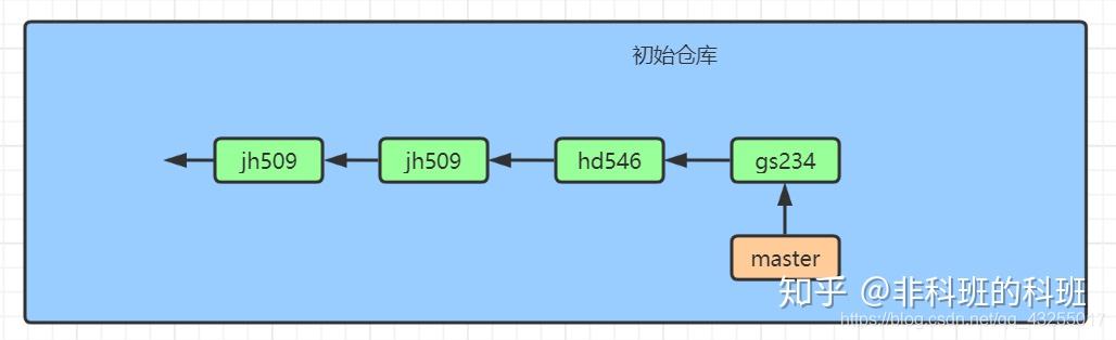 图解Git操作,一篇就够25 图解Git操作,一篇就够