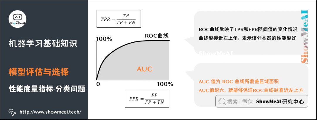 图解 72 个机器学习基础知识点 - 知乎
