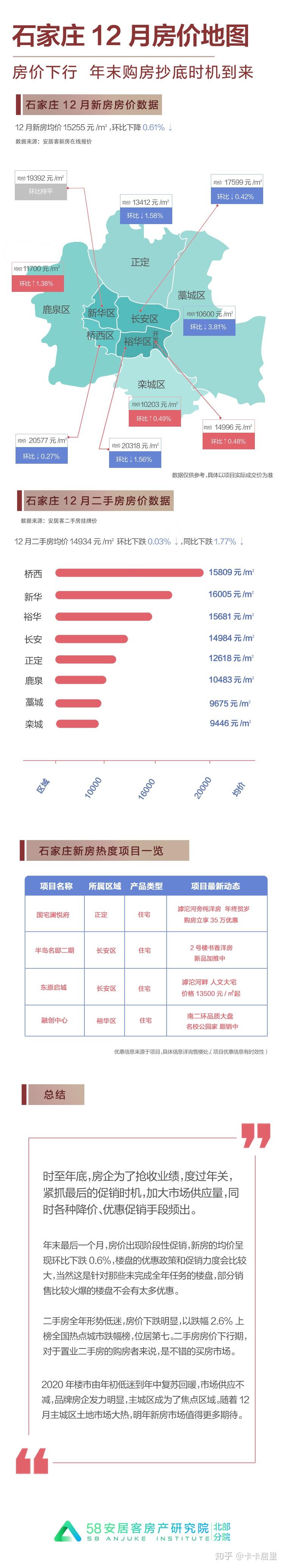 12月房价地图出炉！新房及二手房房价双降 - 知乎