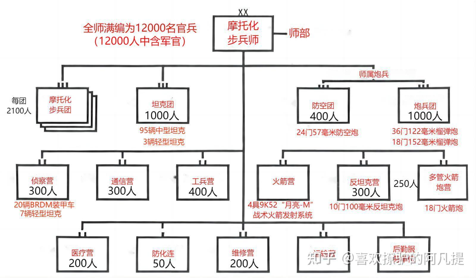 编号09:华沙条约组织(WP)地面作战力量(第一部分):起源、军事组织体制及地面部队概况及标准编制 - 知乎