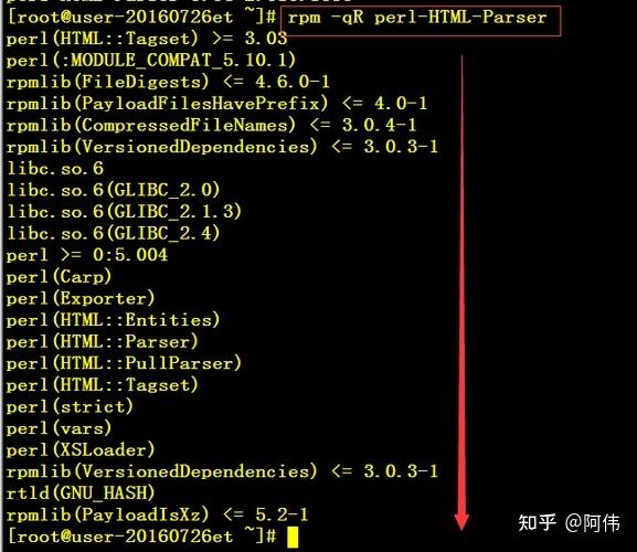 Linux RPM包 安装 查询 卸载命令小结  第1张