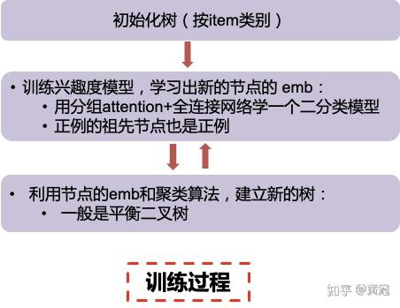 隐性语义索引是什么