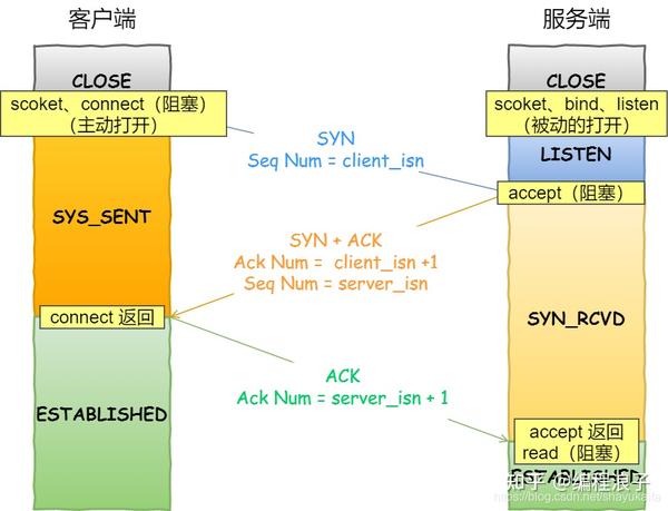 全面掌握PLC系统运行情况 (全面掌握培训内容)