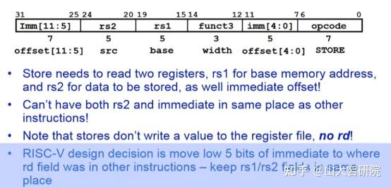 RISC-V基础指令巡礼 - 知乎