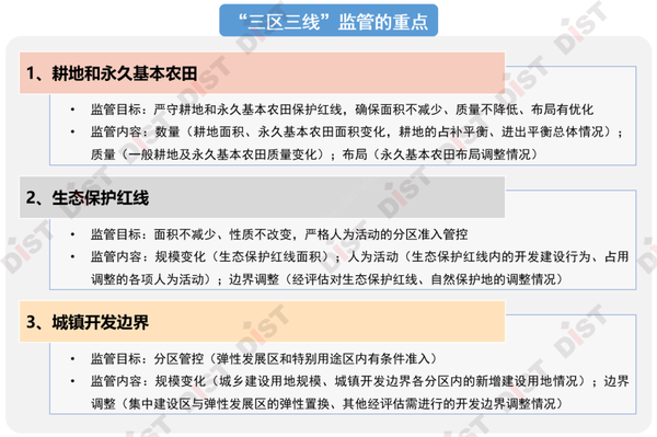 “三区三线”在国土空间规划“一张图”上怎么用、怎么管? - 知乎