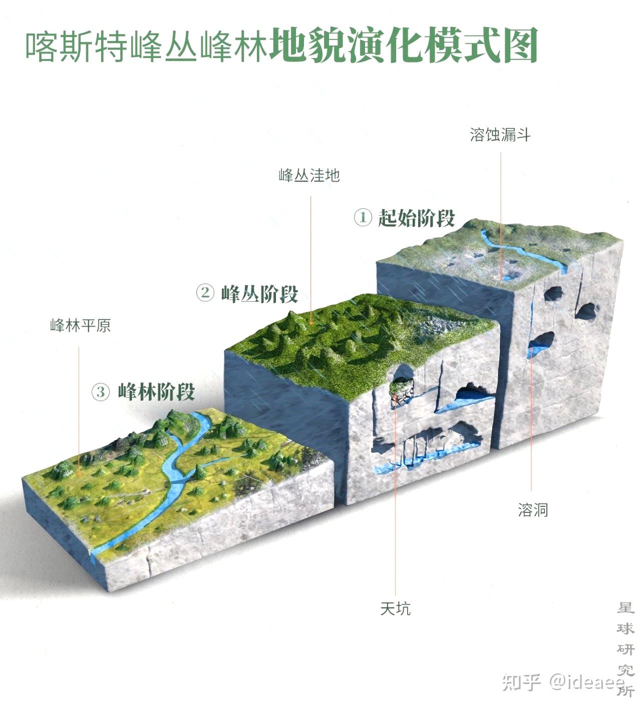 【高中地理讲了啥】(012)岩溶地貌