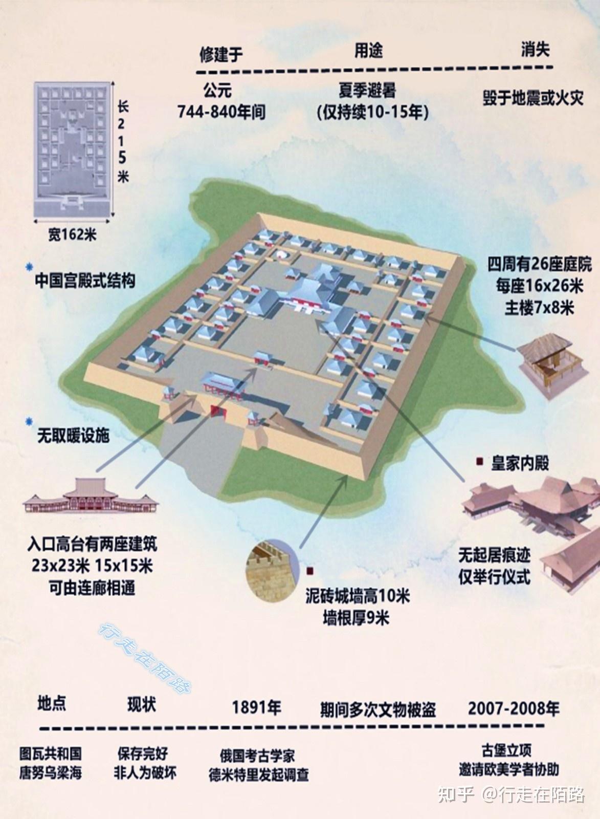 西伯利亚发现唐朝宫殿俄罗斯极力否认印度却跳出来认领