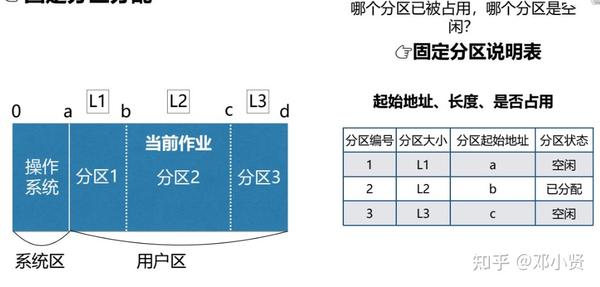 操作系统原理 - 知乎