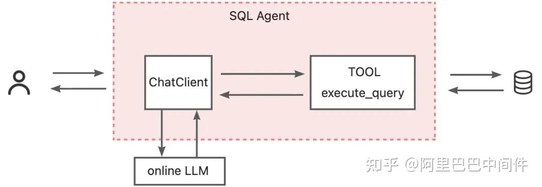 Agent 越用越聪明？AgentScope Java 在线训练插件来了！ - 知乎
