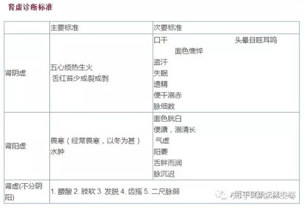 史上最全中医基础知识 内附图文 表格 太好用了 知乎