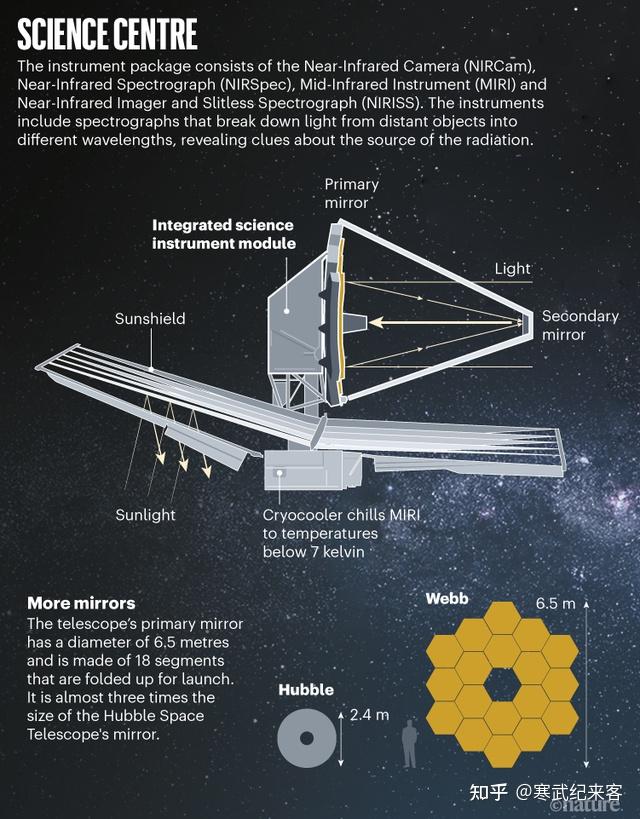 耗资110亿美元,人类最强大的望远镜,韦伯即将升空