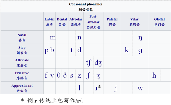 英语口语一,辅音 - 知乎