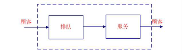 网络的时延模型(通网三) - 知乎