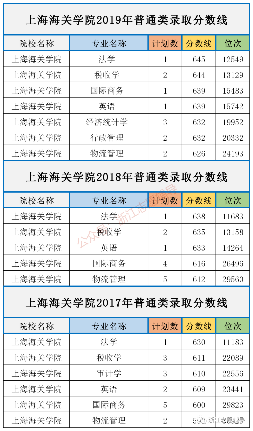 上海海关学院招生简章图片