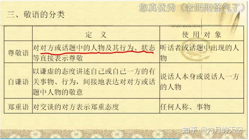 日语语法:尊敬语 - 知乎