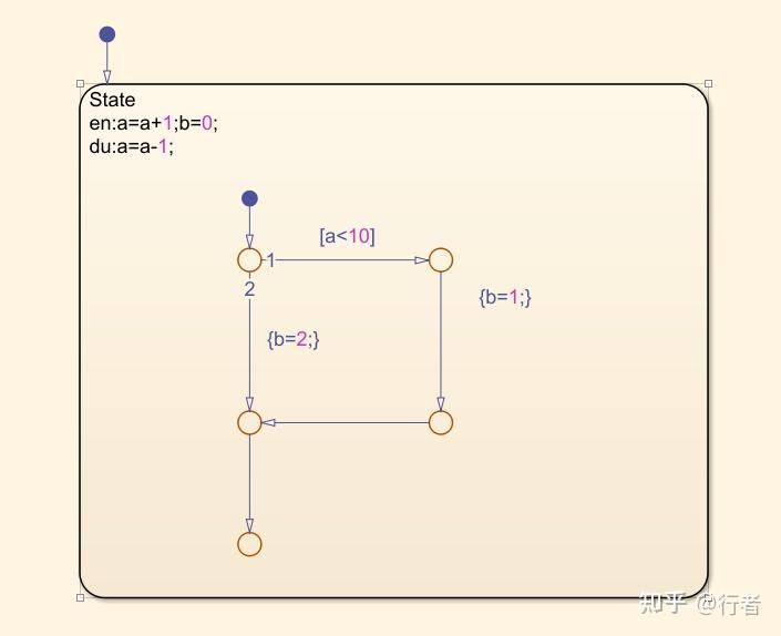 Matlab Stateflow