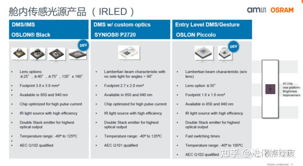 艾迈斯欧司朗智能座舱应用 - 知乎