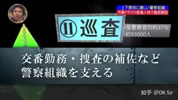 日本警察的各个阶级是怎样划分的 日本警察职位等级 二安网