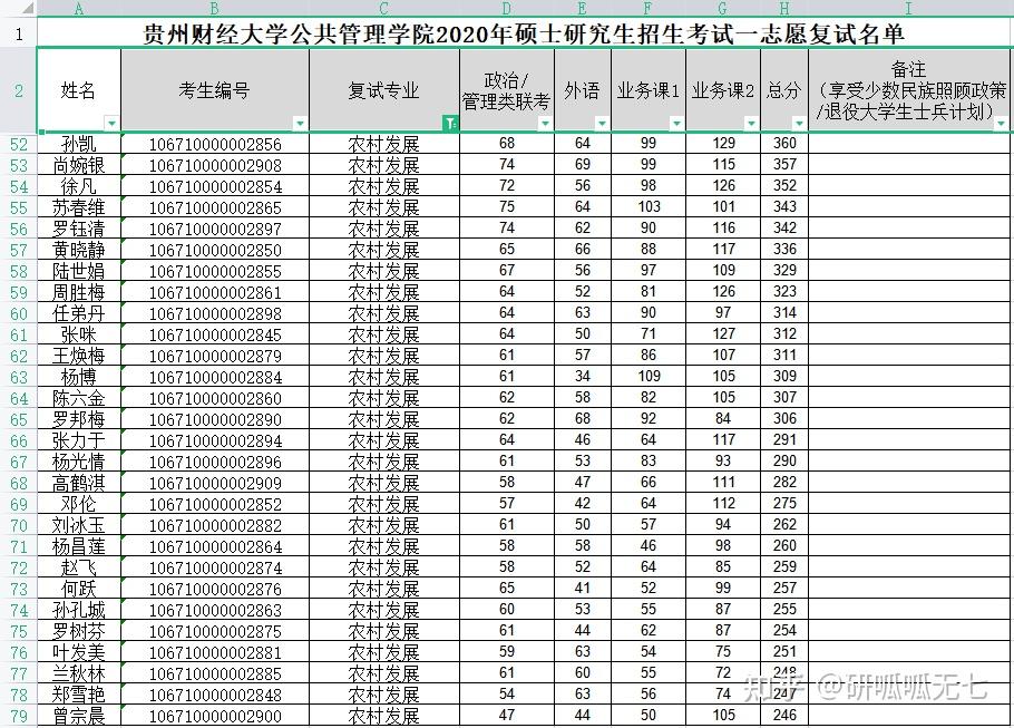 最低分246,最高分360,一志願均分295.