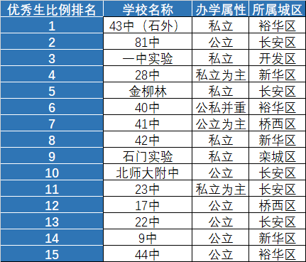 石家庄初中排名_石家庄27中初中图片(2)