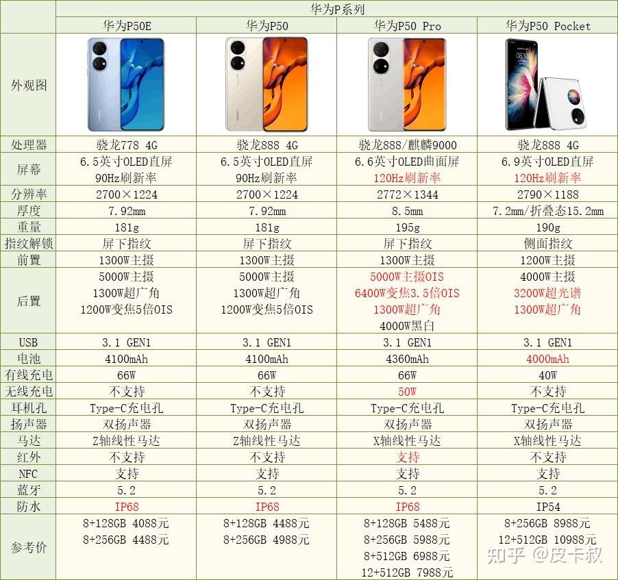 2025年各品牌30004000元旗舰手机选购指南及推荐6月份更新次旗舰机手机推荐