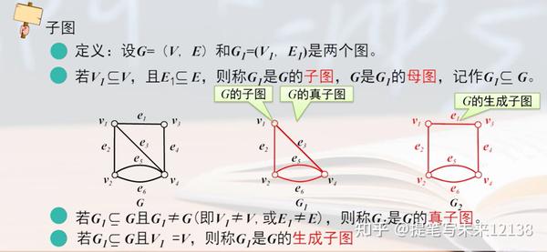 离散数学——图论的基本概念 - 知乎