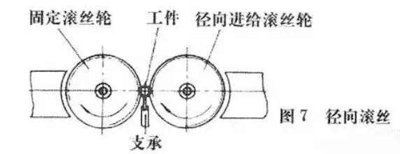 七种螺纹加工方法详细讲解!不可不看! - 知乎