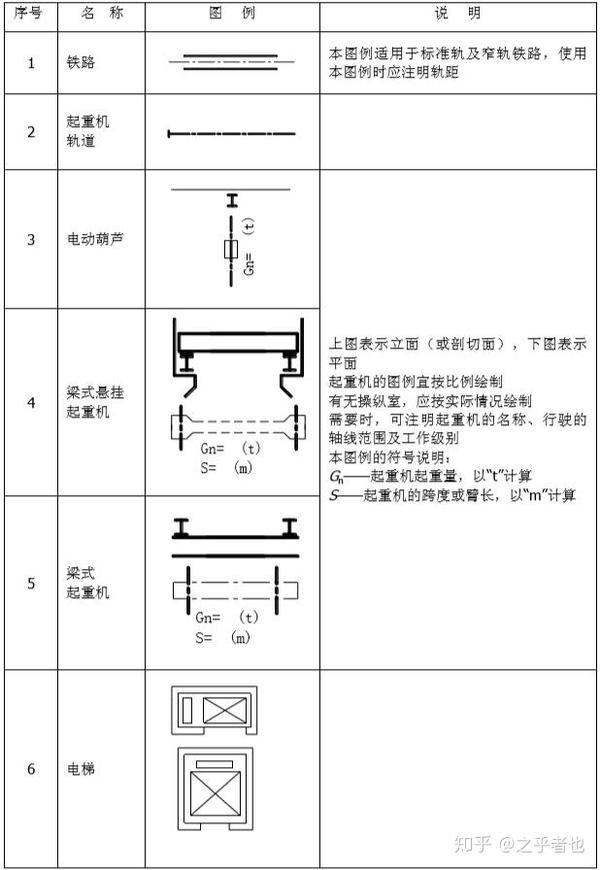 做施工看懂建筑符号!这份最全符号清单,不会看的请收藏起来 - 知乎