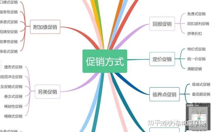 拼多多完整運營思路大中小賣家怎麼運營通讀此篇店鋪成功一半