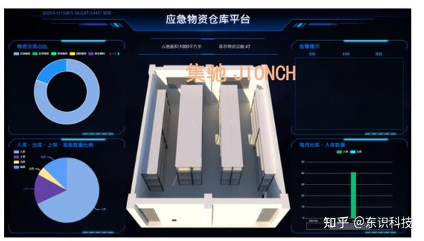 部队物资装备管理系统-后勤战备物资可视化管理系统 - 知乎