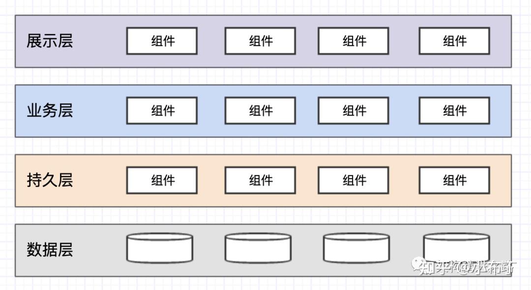 软件架构模式之分层架构 - 知乎