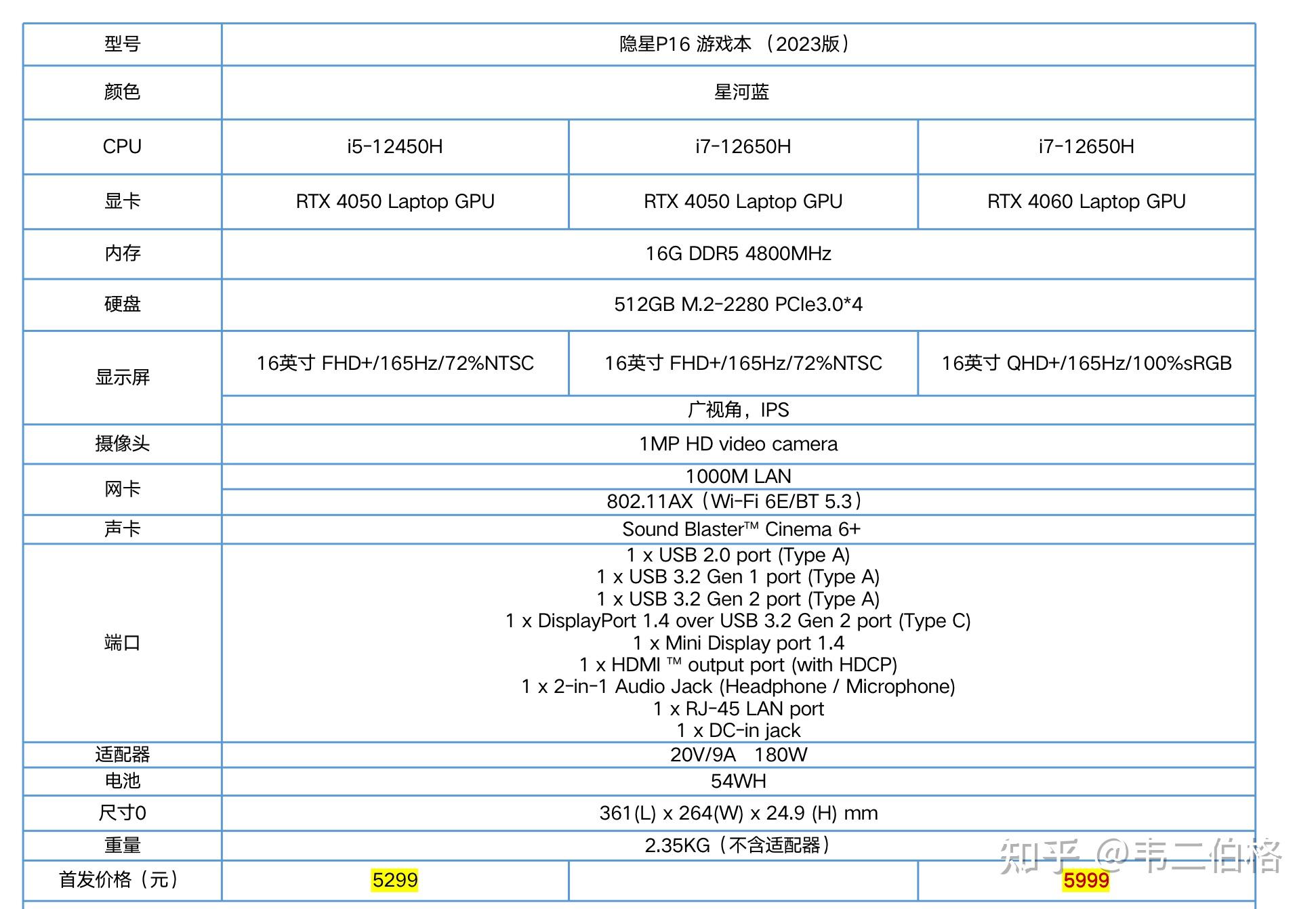 thinkpad p15 gen1配置图片