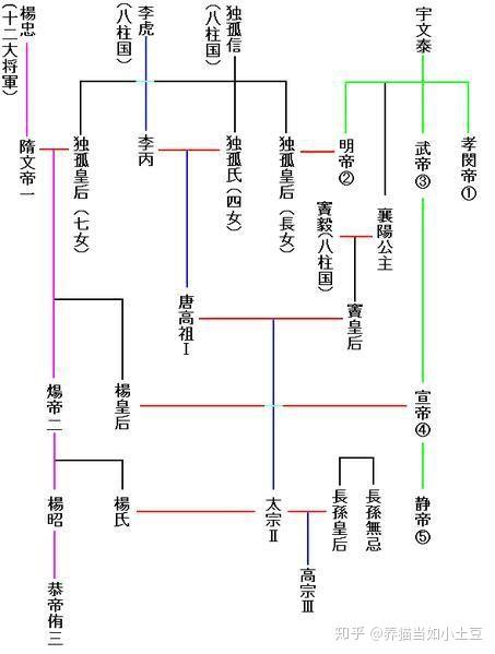 从府兵制到募兵制 知乎